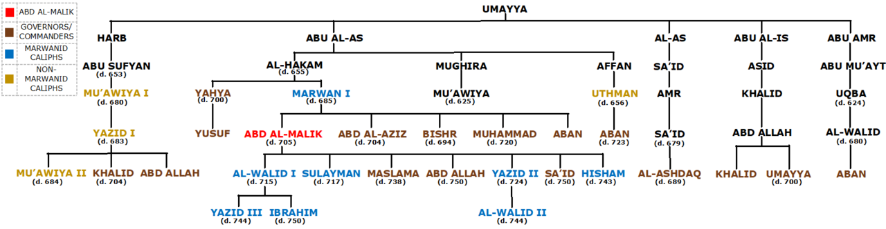 Maslama ibn Abd al-Malik